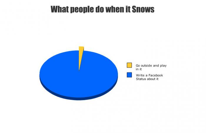 foto k příspěvku  od muSlim