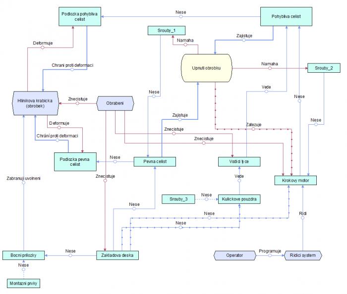 foto k příspěvku  od DaveX