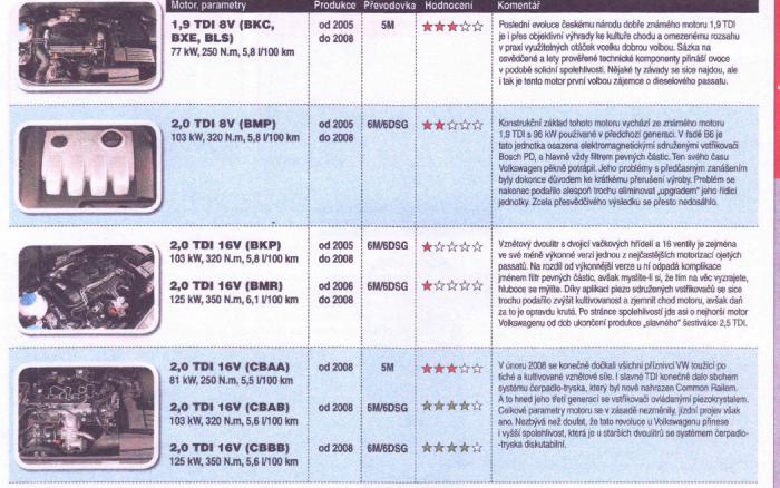 foto k příspěvku  od clown