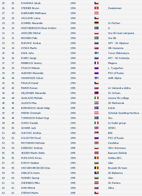 foto k příspěvku  od Crimson