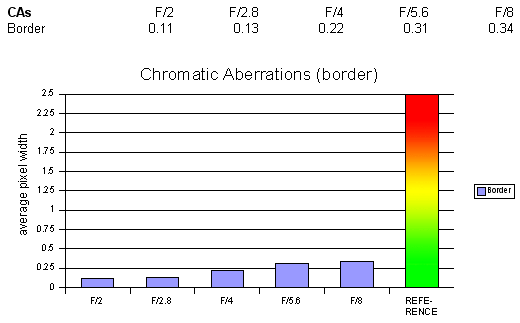 foto k příspěvku  od Crimson