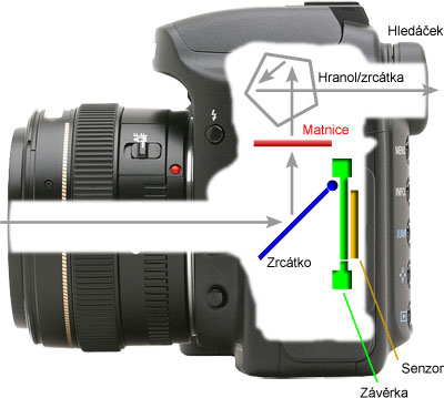 foto k příspěvku  od Crimson