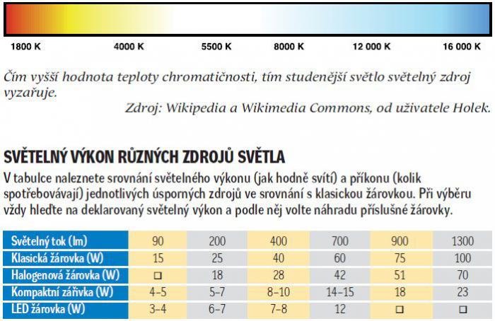 foto k příspěvku  od Conan