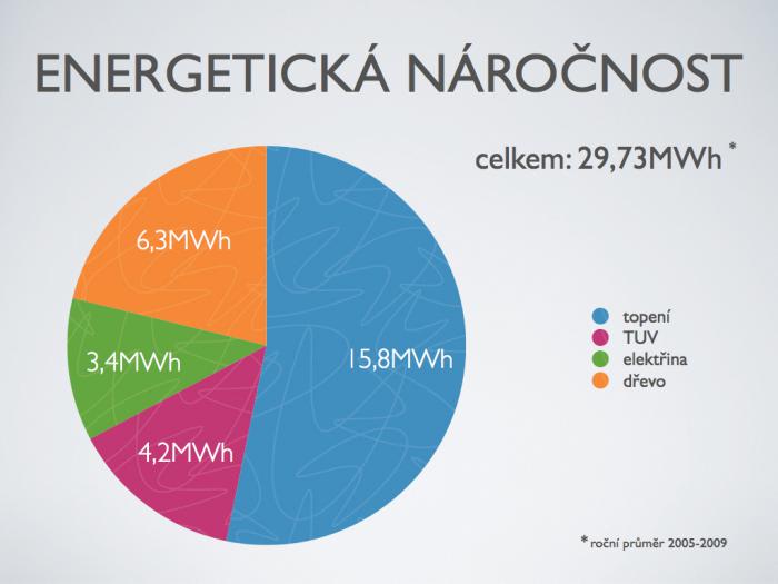 foto k příspěvku  od petrbanan