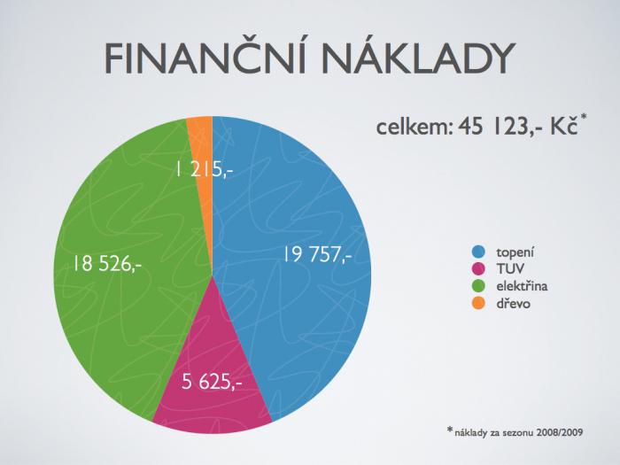 foto k příspěvku  od petrbanan