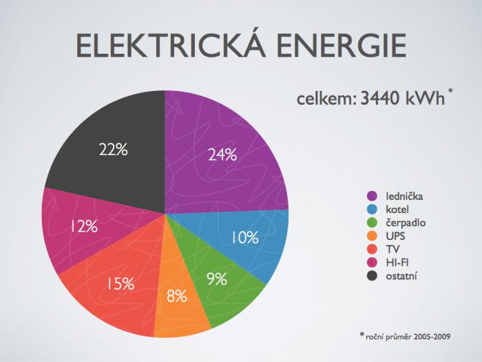 foto k příspěvku  od petrbanan