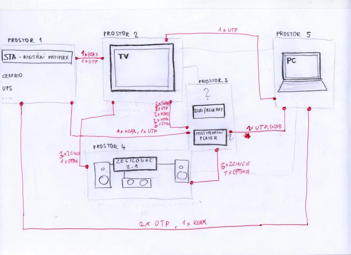 foto k příspěvku  od art