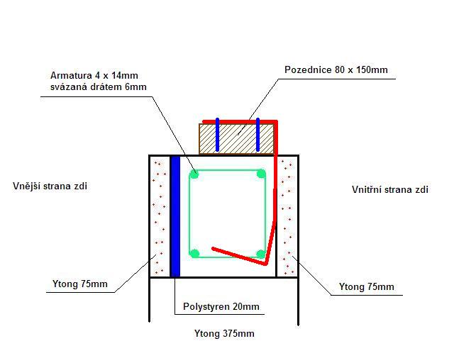 foto k příspěvku  od Tuner#2