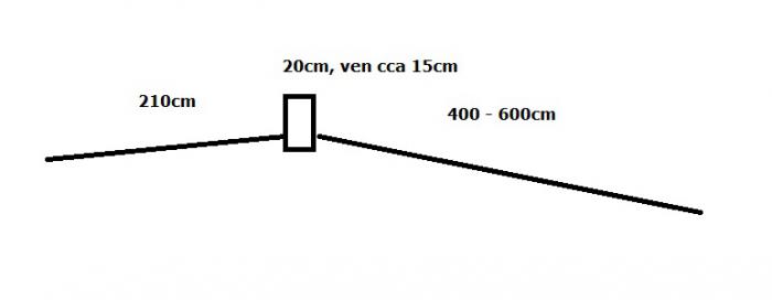 foto k příspěvku  od H-Honza