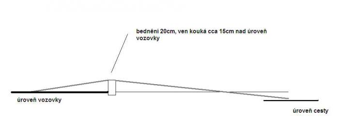 foto k příspěvku  od H-Honza