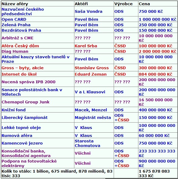 foto k příspěvku  od mr.brain