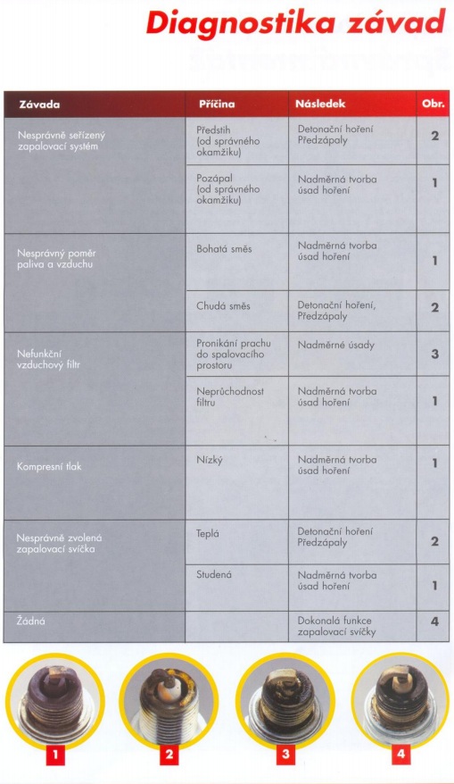 foto k příspěvku  od Knightey-