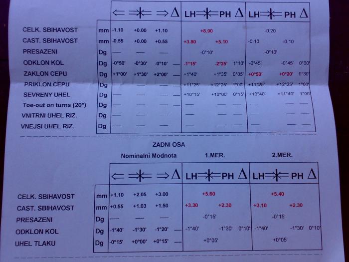 foto k příspěvku  od Jazzy