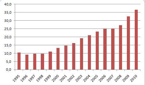 foto k příspěvku  od JP