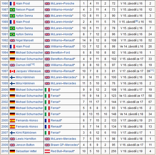 foto k příspěvku  od Crimson