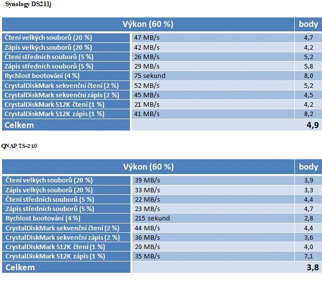 foto k příspěvku  od deda