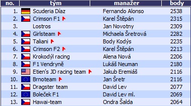 foto k příspěvku  od hawai