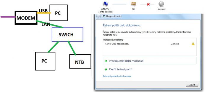foto k příspěvku  od hawai