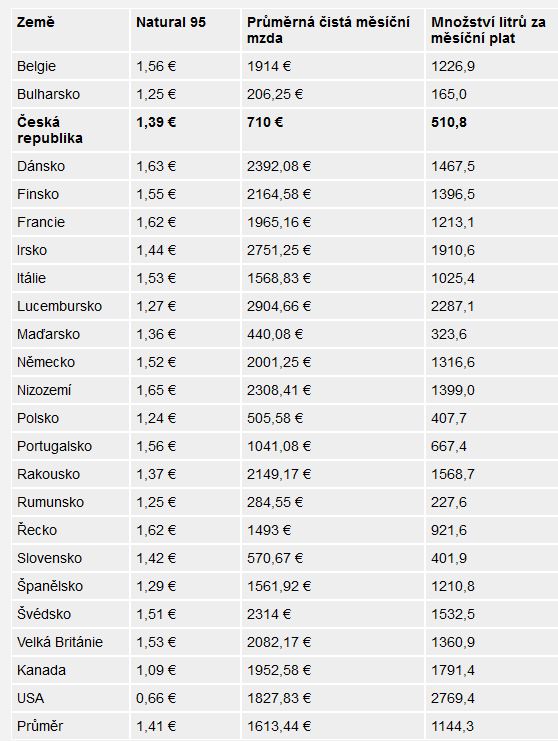 foto k příspěvku  od /// MiŠeL ///