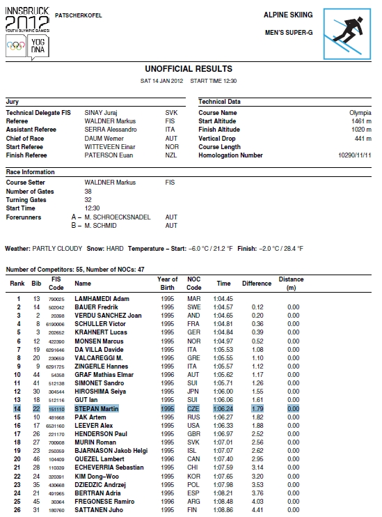 foto k příspěvku  od Crimson