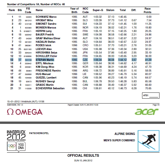 foto k příspěvku  od Crimson