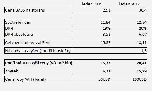 foto k příspěvku  od JP