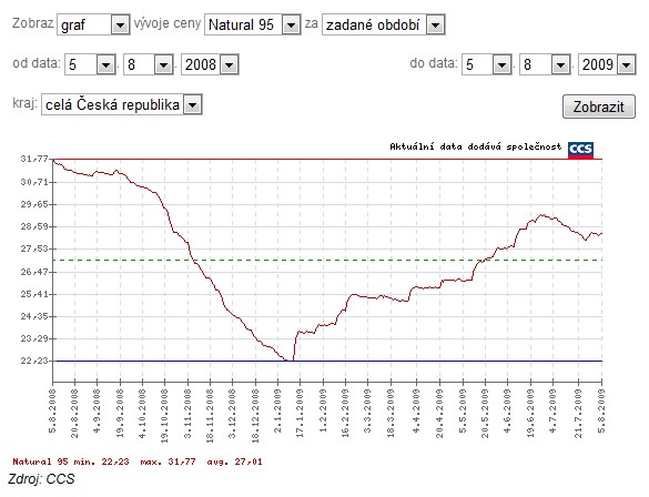 foto k příspěvku  od .mycTD